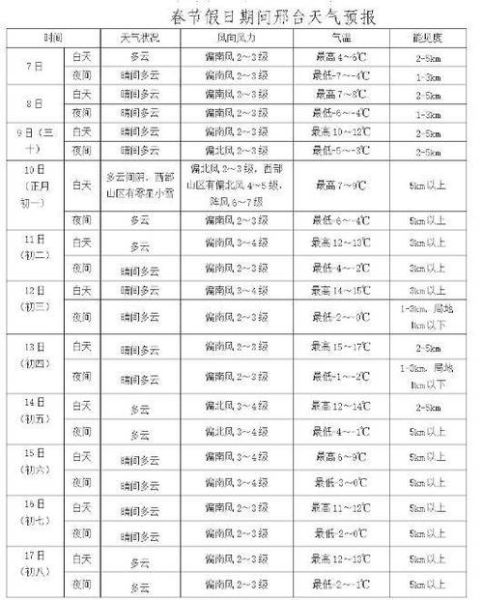邢台一周天气(什么时候最热)
