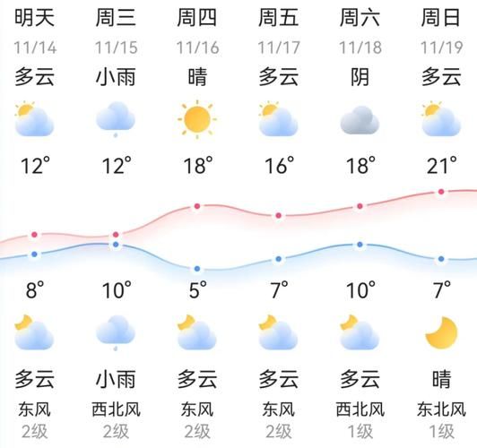 邵阳天气预报明天(最高气温是多少度呢)