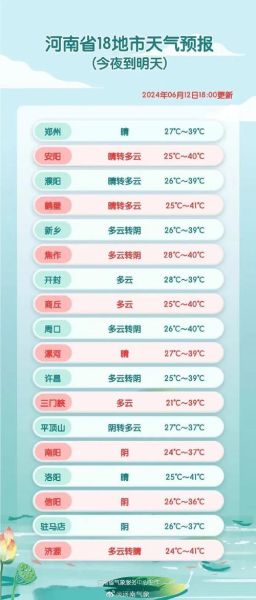 郑州一周天气预报(最低气温多少度)