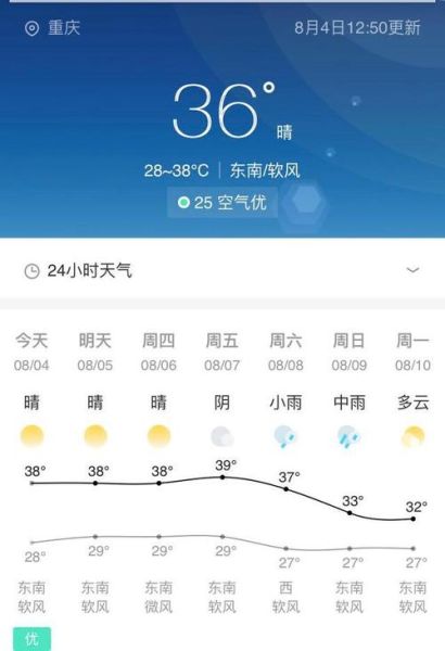 重庆市渝中区天气预报15天(  未来15天会不会热到爆)