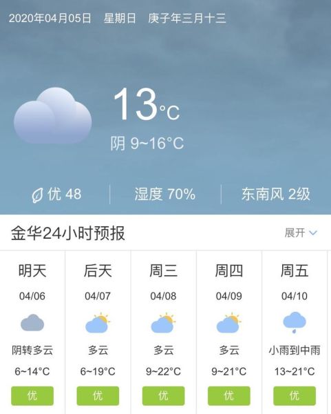金华一周天气(是短袖还是长袖)