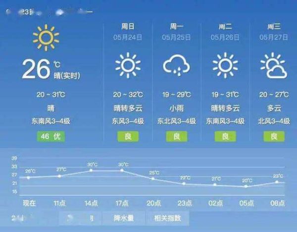 镇江一周天气(适合户外活动吗)