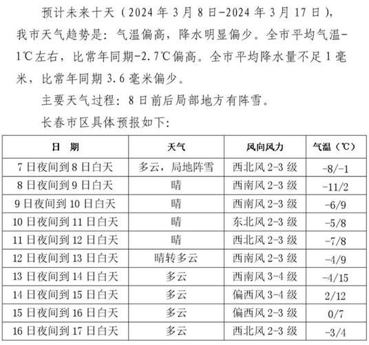 长春一周天气预报(最高最低温是多少)