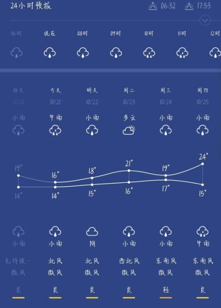 长沙一周天气(出门需要带伞吗)
