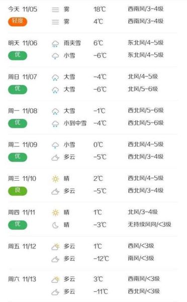 阜新七日天气(适合户外活动吗)