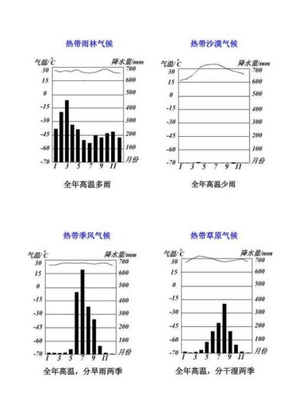 降雨地区(  哪些地区降温最明显)