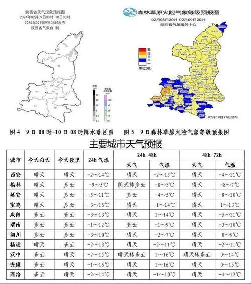 陕西省今日天气预报( 最低气温多少度)