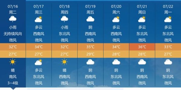 随州七日天气(短袖还是长袖)