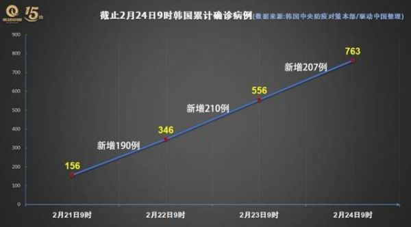 韩国今日新增新冠病例(这次疫情会持续多久)