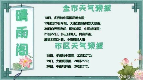 顺昌岚下天气预报(今天出门要不要带伞)