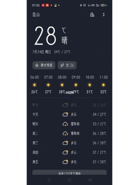 顺昌岚下天气预报(今天出门要不要带伞)