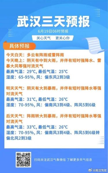 驻马店驿城区60天天气预报(出门要注意防雨吗)