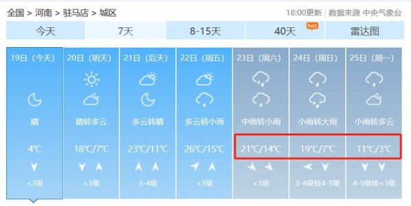驻马店驿城区60天天气预报(出门要注意防雨吗)