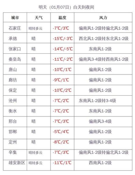 驿城区三天天气预报( 会不会很冷)