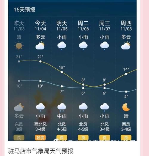 驿城区三天天气预报( 会不会很冷)