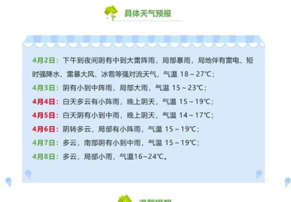 高安一周天气(是短袖还是长袖)
