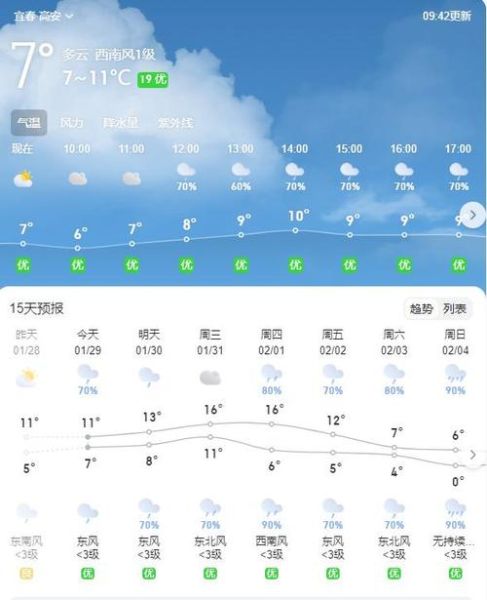 高安一周天气(是短袖还是长袖)