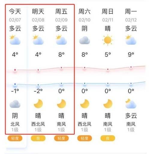 高邮四十天天气预报(  什么时候会转晴)