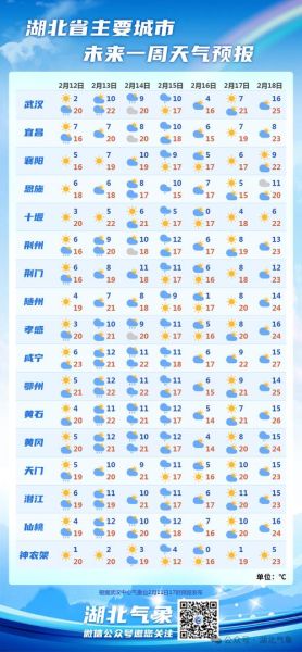 黄石天气中国天气网(适合出去玩吗)