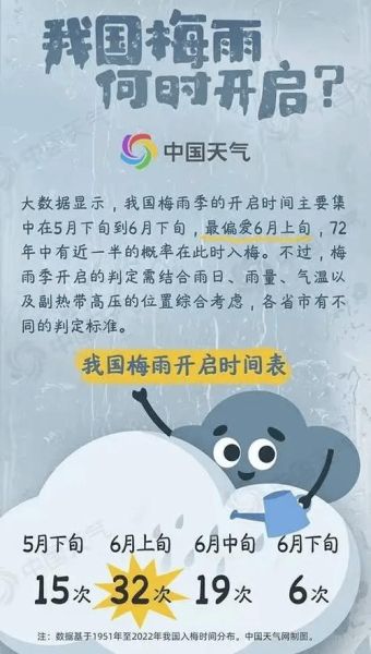 黄石市历史天气预报(今年的夏天真的热吗)