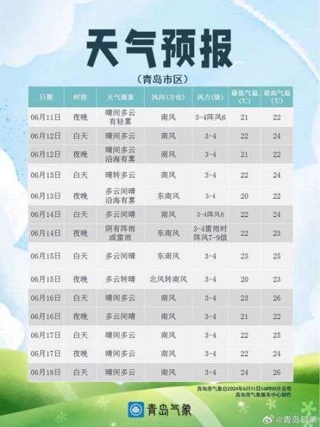 黄骅一周天气预报(是晴天多还是阴雨天多)