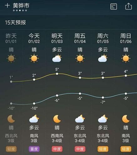 黄骅一周天气预报(是晴天多还是阴雨天多)