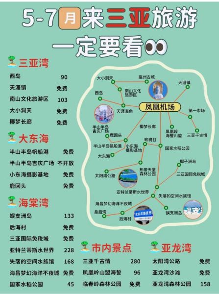 三亚市旅游地图(快速找到你的心头好)