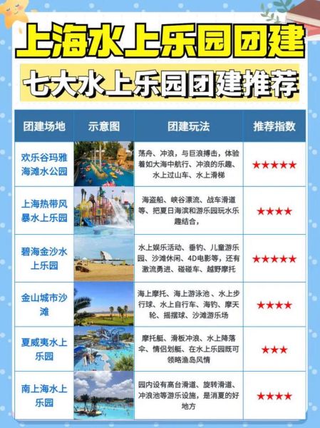 上海水上乐园(哪些优惠值得关注)