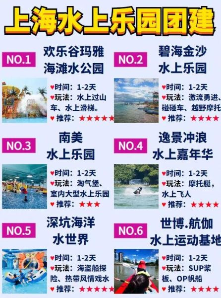 上海水上乐园(哪些优惠值得关注)