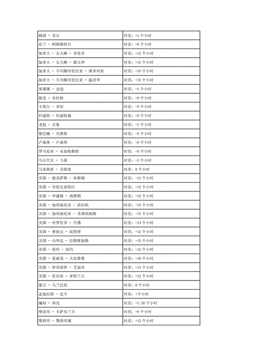乌兹别克斯坦时间(现在乌兹别克斯坦是几点)