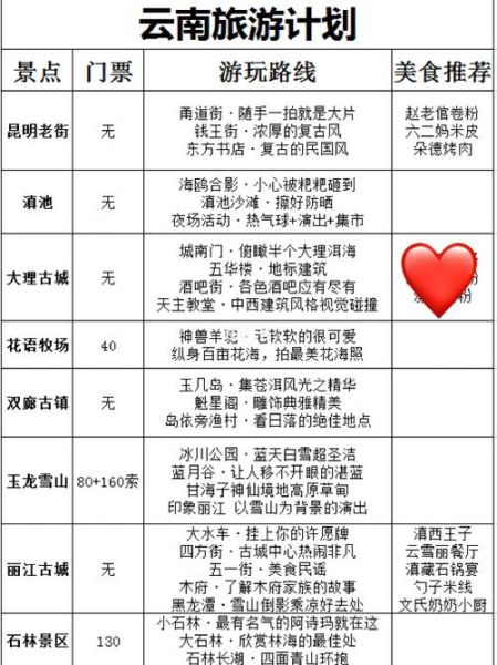 云南双飞六日游(怎么才能安排得合理)