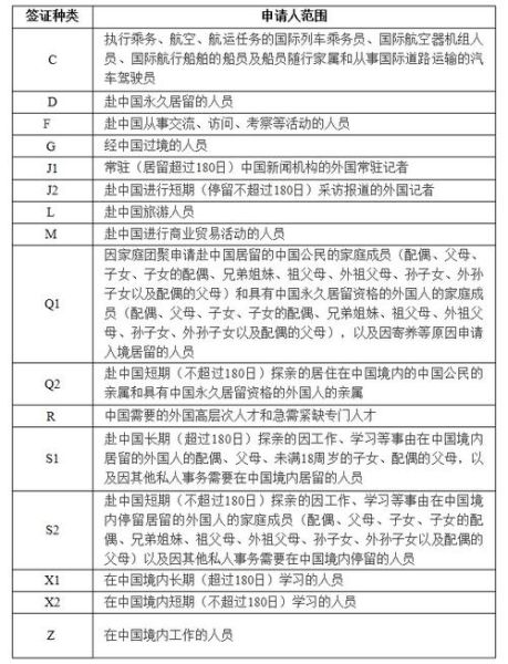 办签证(到底哪些是必须的)