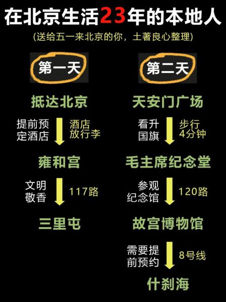北京景点地图(怎么玩才不踩雷)