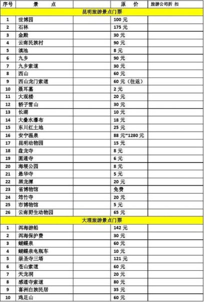 去云南旅游要多少钱(穷游还是奢华游)