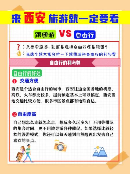 去西安的旅游团(到底应该报团还是自由行)
