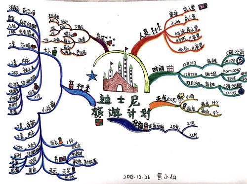 定制化旅游(还是计划满满)