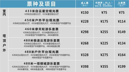 广州电视塔门票(带孩子去玩划算吗)
