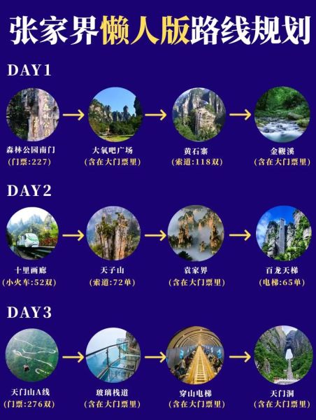 张家界旅游路线(  哪些餐厅值得推荐)