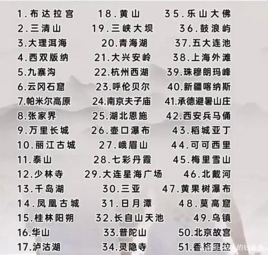 旅游景点排行榜(国内历史文化旅游景点排行榜)