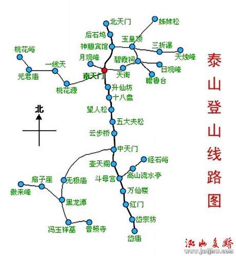 泰山旅游地图(该怎么安排路线才能不留遗憾)