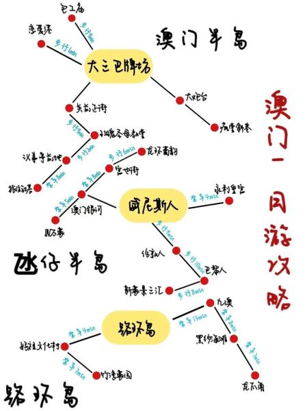 澳门一日游线路(大三巴牌坊和澳门塔哪个更值得去)