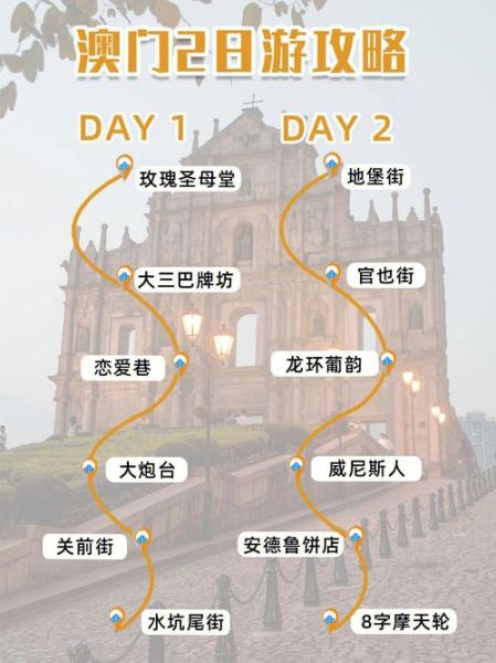 澳门两日游(路线怎么安排)