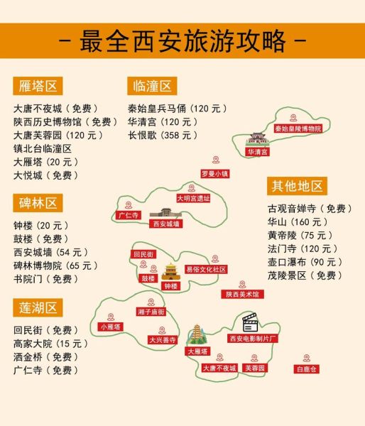 西安周边一日游(有哪些交通方式最方便)