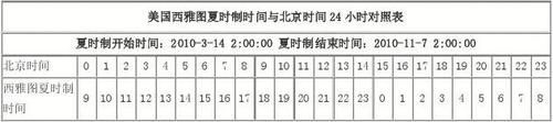 西雅图时间(和中国时间差多少)