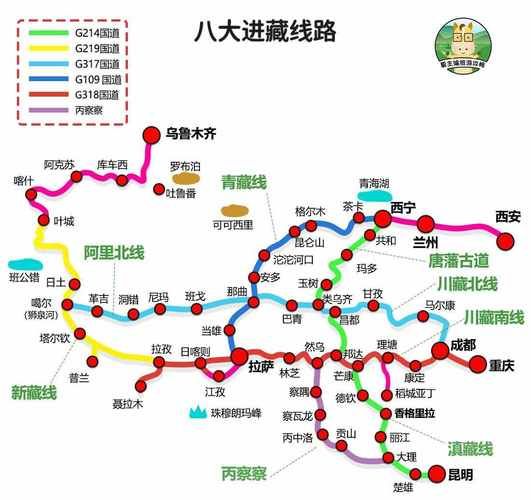 进藏自驾游(哪条路线更适合你)