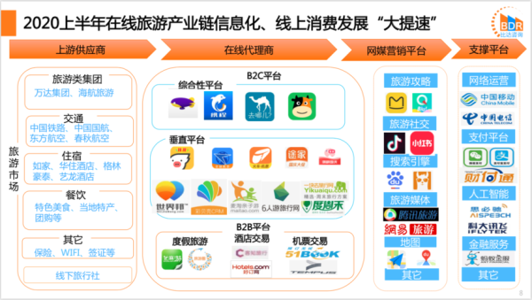 阿里旅游网( 国内旅游定制平台有哪些)