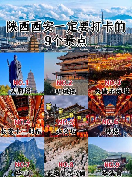 陕西西安旅游(  还是说都想去)