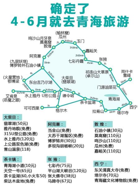 青海旅游(怎样才能玩得更省心)