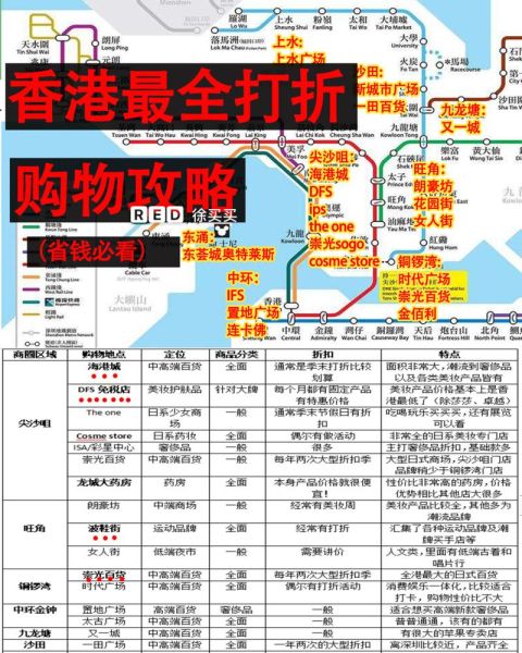 香港自由行攻略(  如何避免购物陷阱)