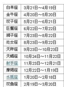 1985年农历5月21日是什么星座(看看你的性格和命运吧)